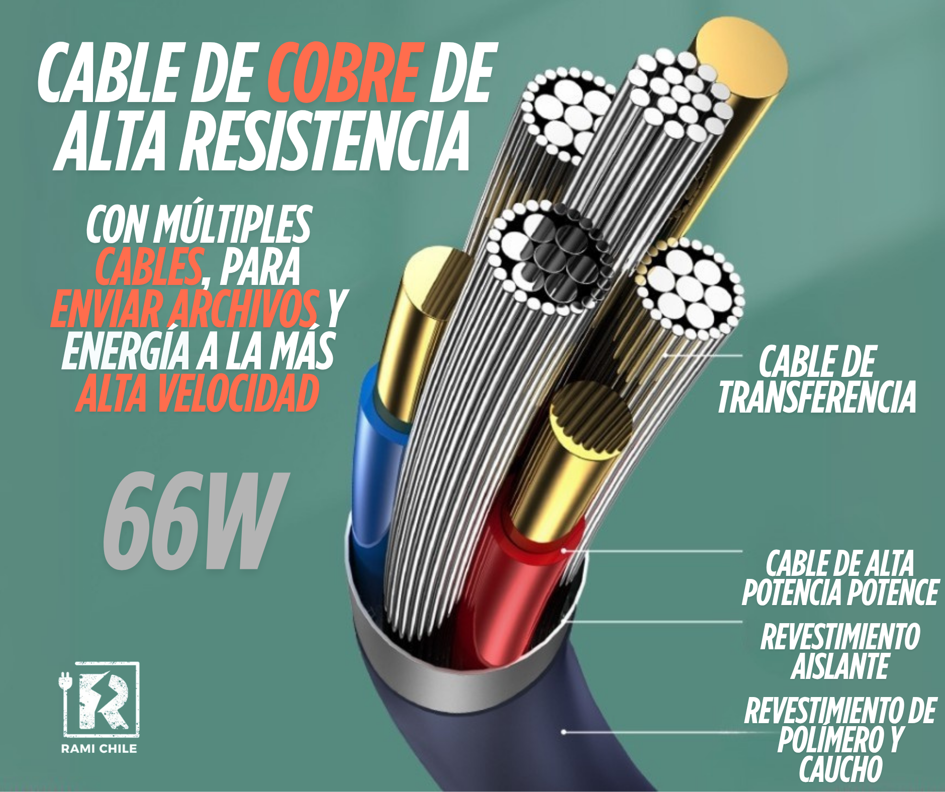 Cable de Carga Rápida para Celulares/ Powerbanks/ Baterías Externas - 66W de Carga Últra Rápida 1.2M Anti-Corte